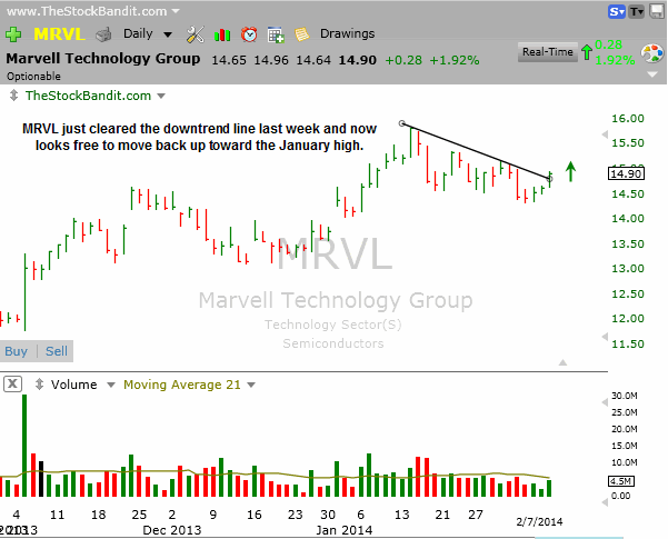 MRVL-2-9-2014