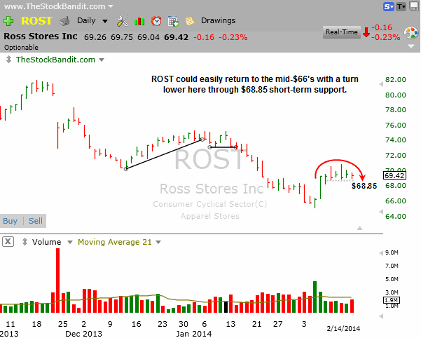 ROST-2-17-2014