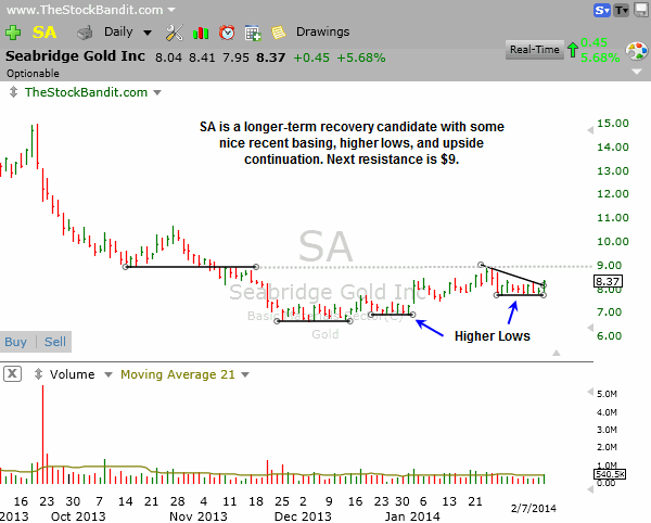SA-2-9-2014