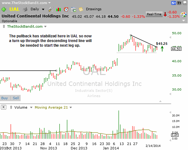 UAL-2-17-2014