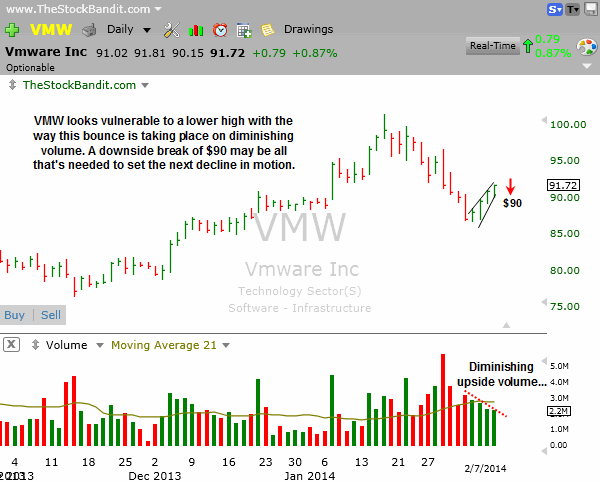 VMW-2-9-2014