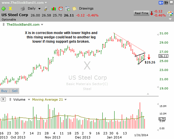 X-2-2-2014