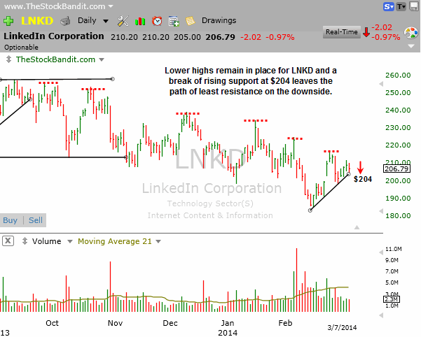 LNKD-3-9-2014