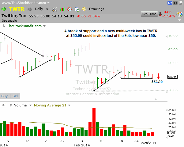 TWTR-3-2-2014